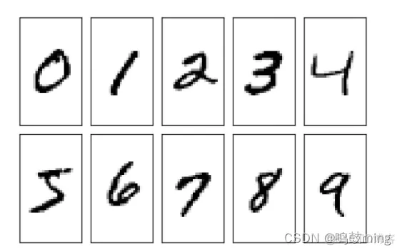 Tensorflow支持递归神经网络 tensorflow 神经网络搭建_Tensorflow支持递归神经网络_04